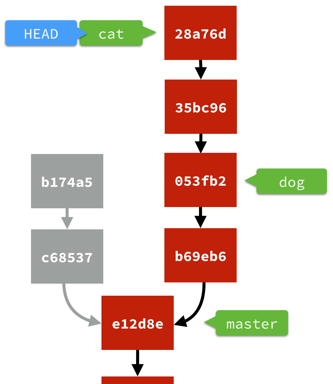 rebase branch